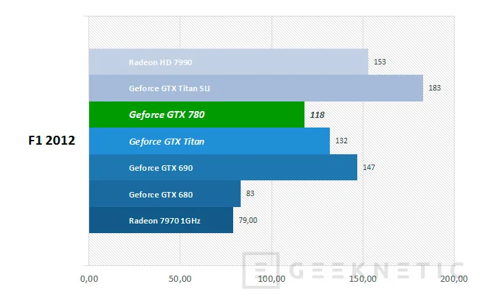 Geeknetic Nvidia Geforce GTX 780 10