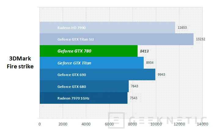 Geeknetic Nvidia Geforce GTX 780 13
