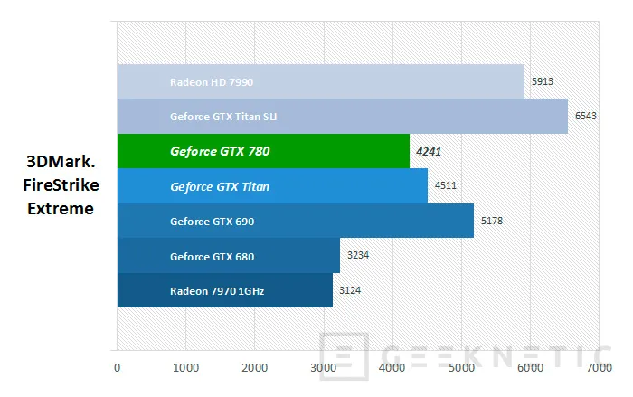 Geeknetic Nvidia Geforce GTX 780 14