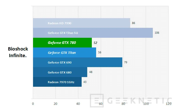 Geeknetic Nvidia Geforce GTX 780 15