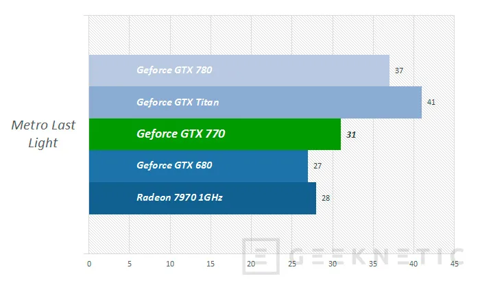 Geeknetic Nvidia Geforce GTX 770 14