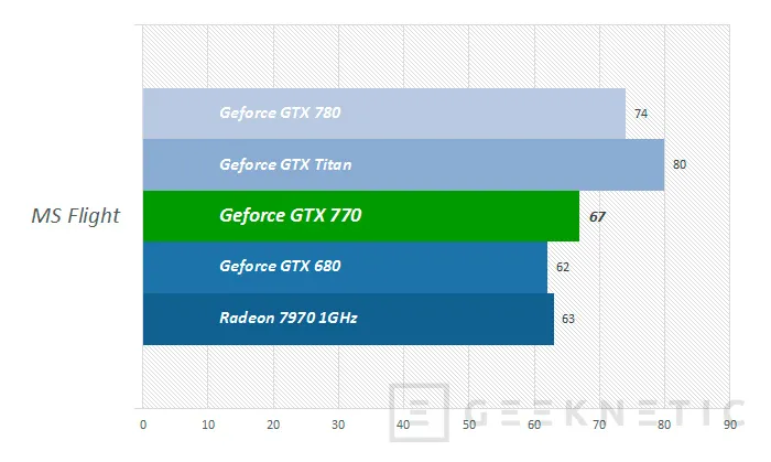 Geeknetic Nvidia Geforce GTX 770 6