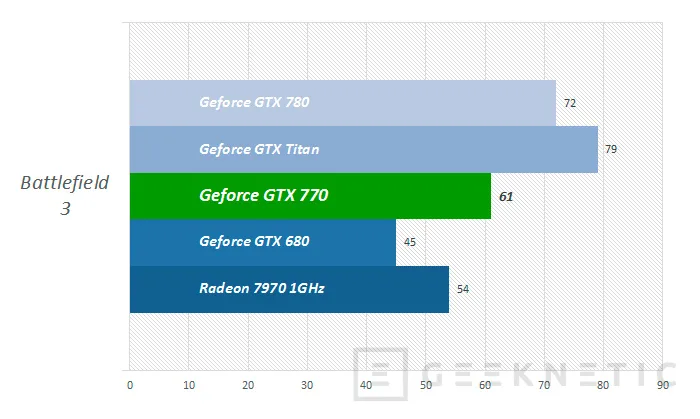 Geeknetic Nvidia Geforce GTX 770 7