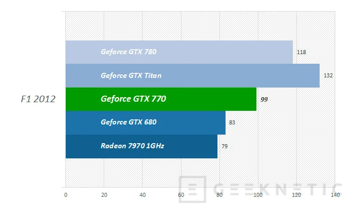 Geeknetic Nvidia Geforce GTX 770 8