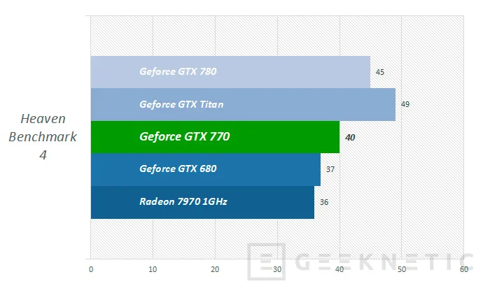 Geeknetic Nvidia Geforce GTX 770 9