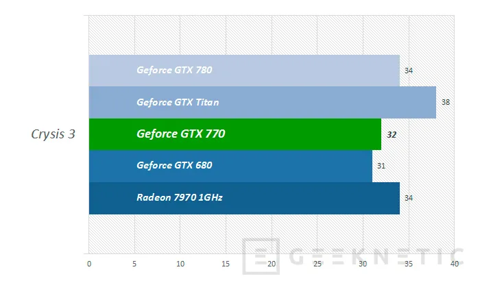Geeknetic Nvidia Geforce GTX 770 10