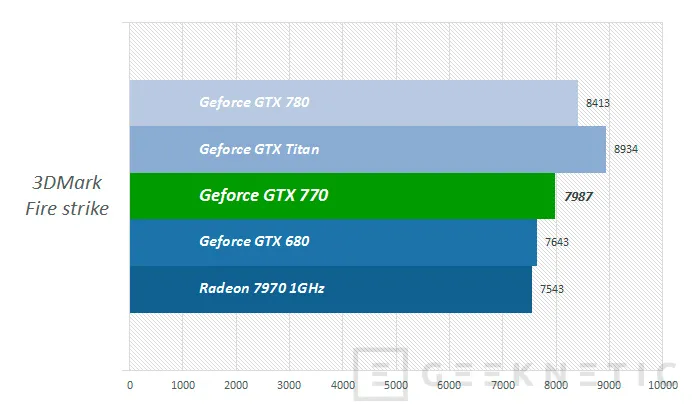 Geeknetic Nvidia Geforce GTX 770 11