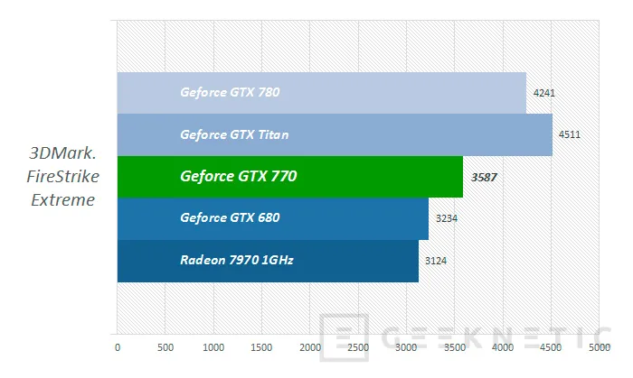 Geeknetic Nvidia Geforce GTX 770 12