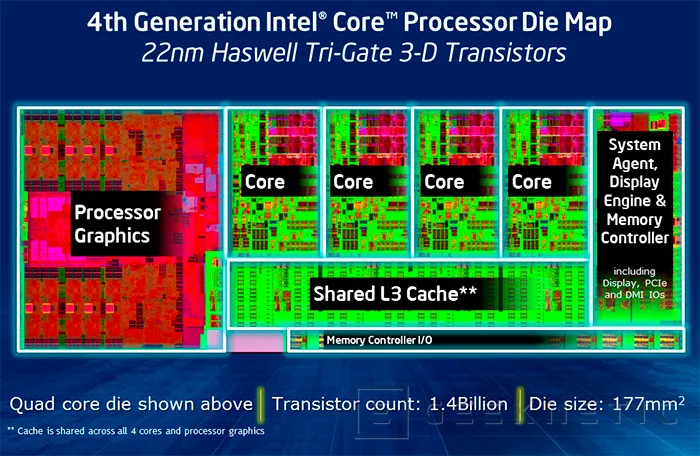 Geeknetic Intel Core cuarta generación. Core i7-4770k 3