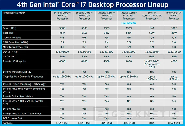 Geeknetic Intel Core cuarta generación. Core i7-4770k 4