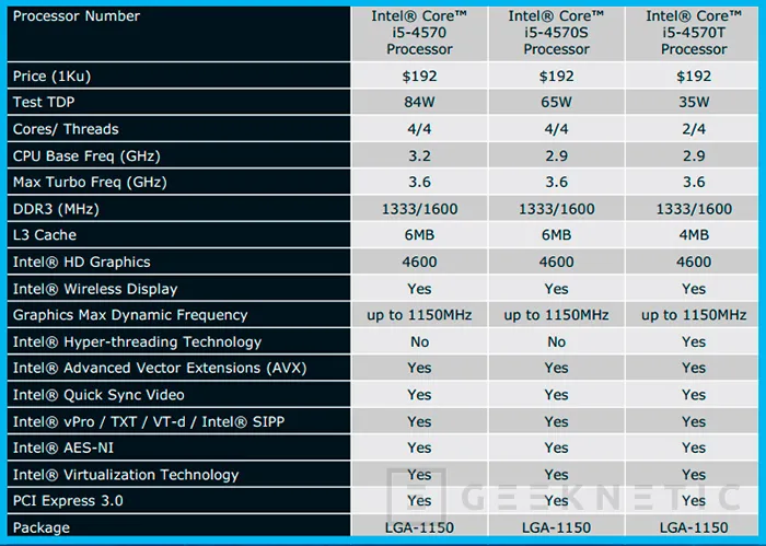 Geeknetic Intel Core cuarta generación. Core i7-4770k 6