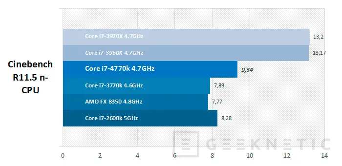 Geeknetic Intel Core cuarta generación. Core i7-4770k 20
