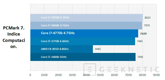Geeknetic Intel Core cuarta generación. Core i7-4770k 22