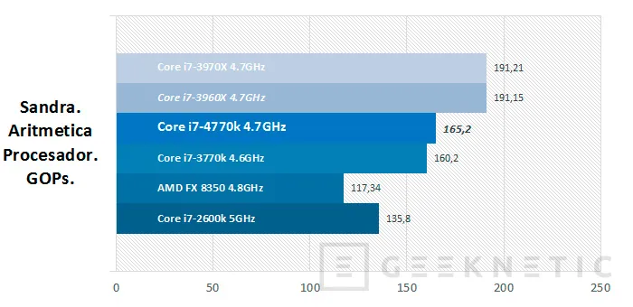 Geeknetic Intel Core cuarta generación. Core i7-4770k 23