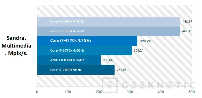 Geeknetic Intel Core cuarta generación. Core i7-4770k 24
