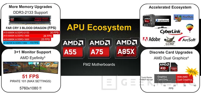 Geeknetic AMD Richland. A10-6800K 5