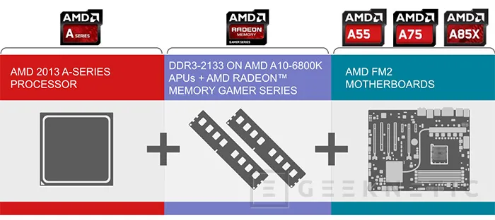 Geeknetic AMD Richland. A10-6800K 4