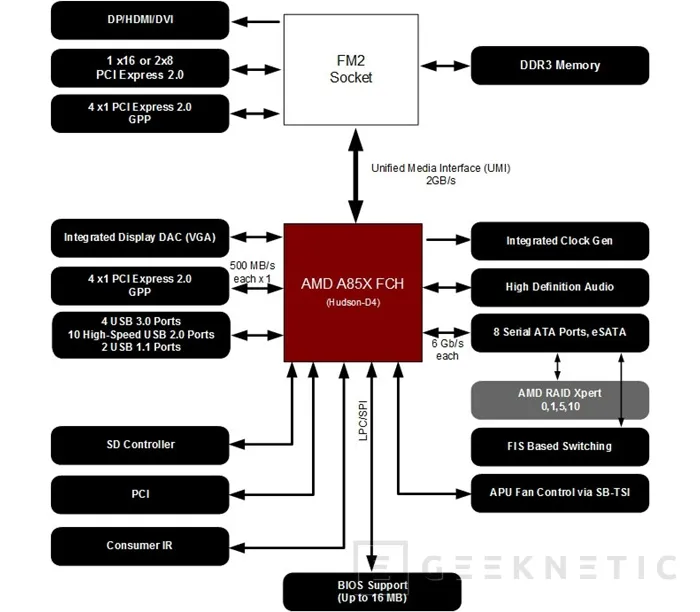 Geeknetic ASRock FM2A85X Extreme4 3