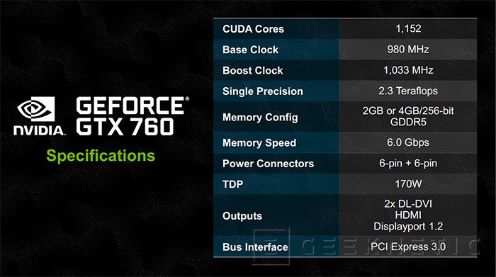 Nvidia geforce best sale gtx 760 especificaciones