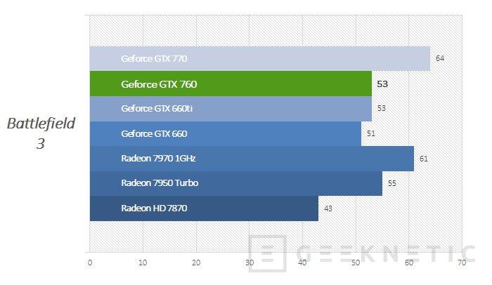 Gtx discount 760 especificaciones