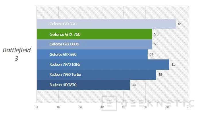 Geeknetic Nvidia Geforce GTX 760 7