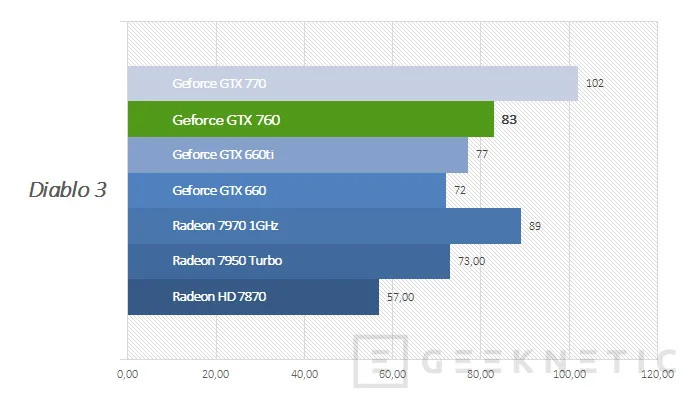 Geeknetic Nvidia Geforce GTX 760 8