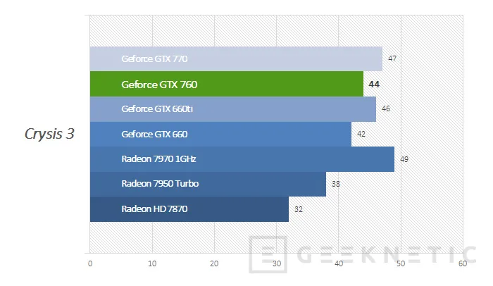 Geeknetic Nvidia Geforce GTX 760 9