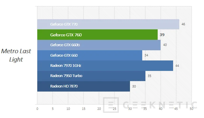 Geeknetic Nvidia Geforce GTX 760 12