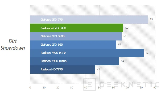 Geeknetic Nvidia Geforce GTX 760 10