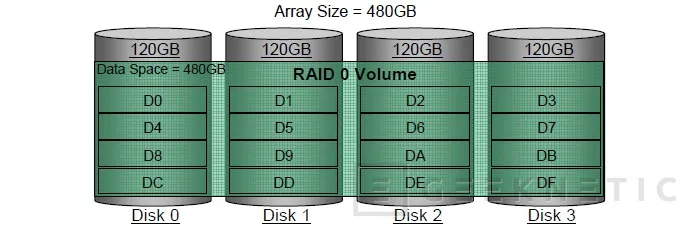 Geeknetic ADATA Premier Pro SP900. Cuádruple RAID 0 en chipset Z87 6