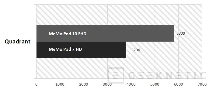 Geeknetic ASUS MeMo Pad FHD 10 y MeMo Pad HD 7 12