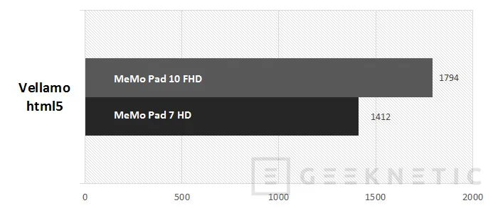 Geeknetic ASUS MeMo Pad FHD 10 y MeMo Pad HD 7 13