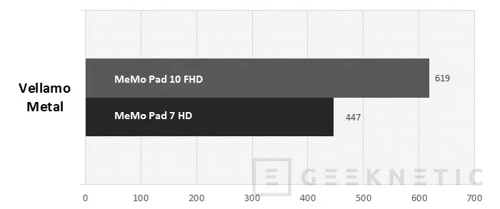 Geeknetic ASUS MeMo Pad FHD 10 y MeMo Pad HD 7 14