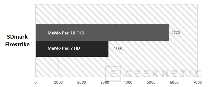 Geeknetic ASUS MeMo Pad FHD 10 y MeMo Pad HD 7 15