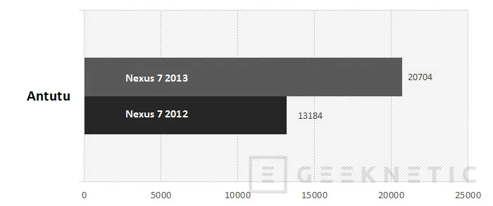 Geeknetic Google Nexus 7. 2013 10