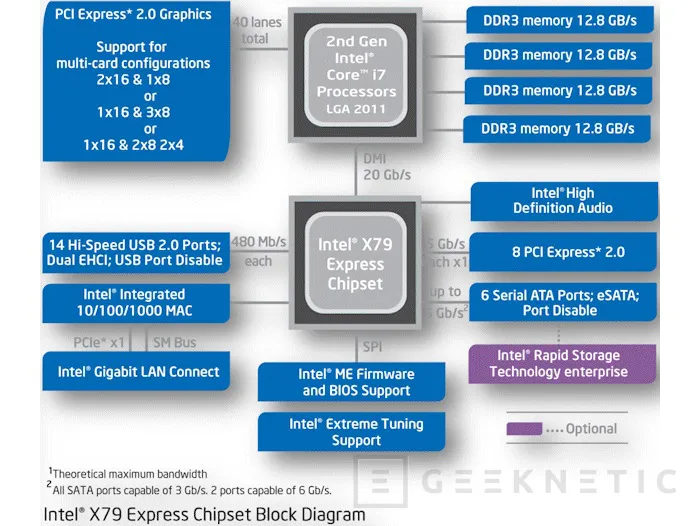 Geeknetic Intel Core i7-4960X y ASUS X79 Deluxe 4