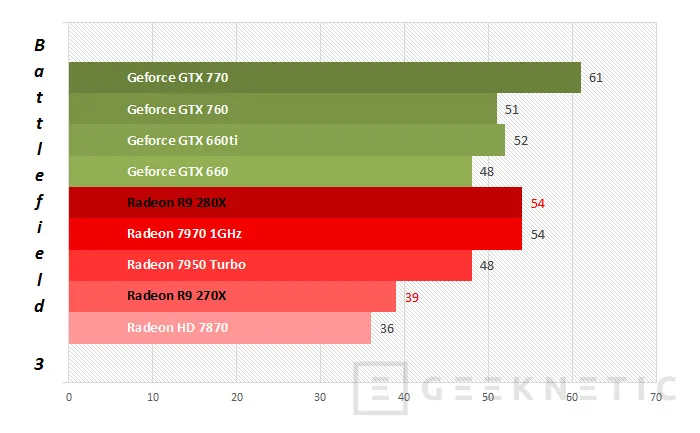 Geeknetic AMD Radeon R9 280X y Radeon R9 270X 14