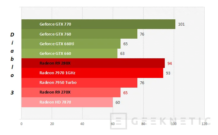 Geeknetic AMD Radeon R9 280X y Radeon R9 270X 15