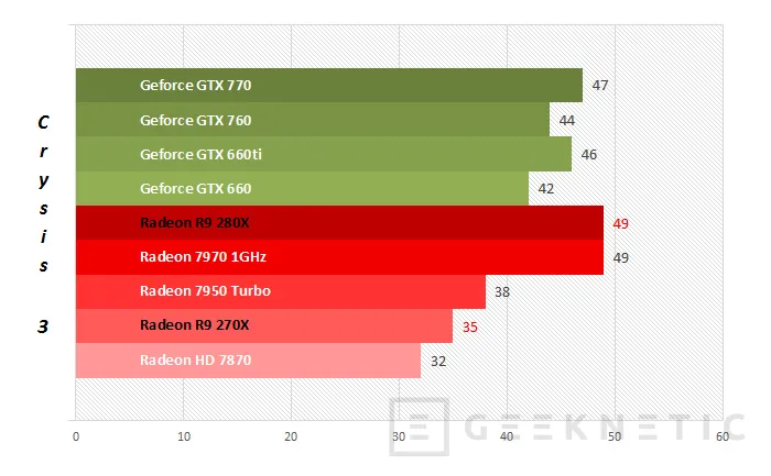 Geeknetic AMD Radeon R9 280X y Radeon R9 270X 16