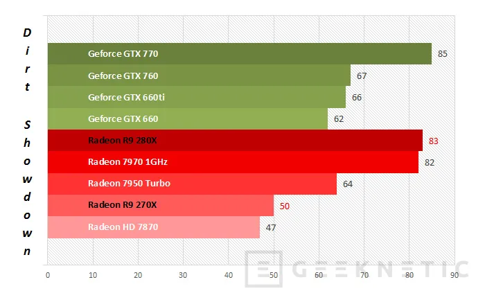 Geeknetic AMD Radeon R9 280X y Radeon R9 270X 17