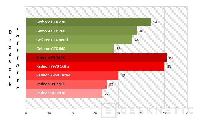 Geeknetic AMD Radeon R9 280X y Radeon R9 270X 19