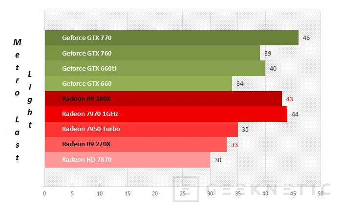 Geeknetic AMD Radeon R9 280X y Radeon R9 270X 20