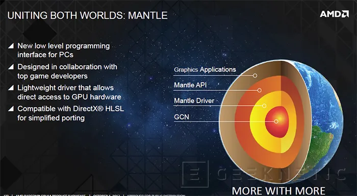 Geeknetic AMD Radeon R9 290X 8