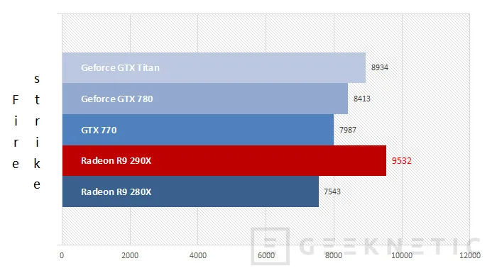 Geeknetic AMD Radeon R9 290X 17