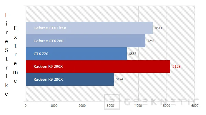 Geeknetic AMD Radeon R9 290X 18