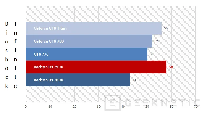 Geeknetic AMD Radeon R9 290X 19