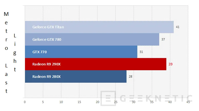 Geeknetic AMD Radeon R9 290X 20