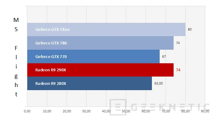Geeknetic AMD Radeon R9 290X 11