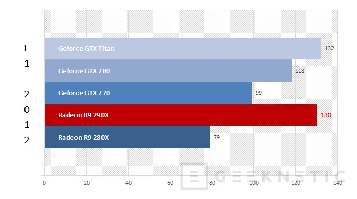 Geeknetic AMD Radeon R9 290X 14