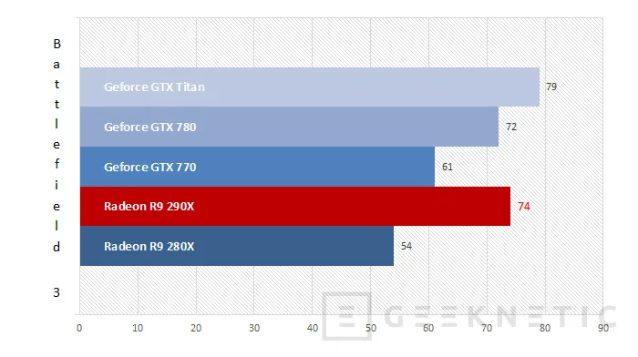 Geeknetic AMD Radeon R9 290X 12